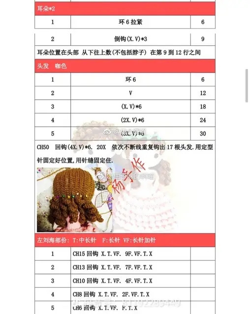 Crochet Wedding Couple Doll Pattern Chart