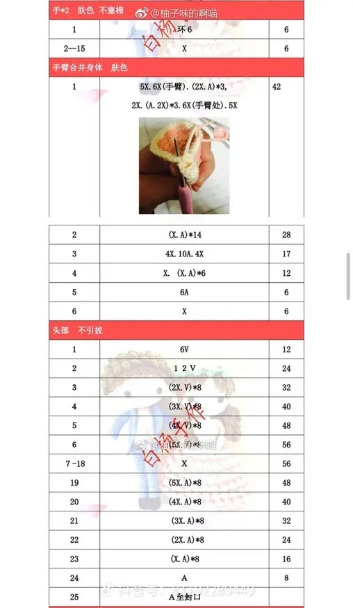 Crochet Wedding Couple Doll Pattern Chart