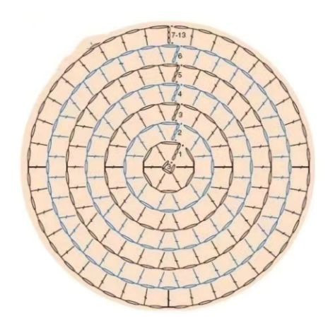 Crochet Wig Cap Pattern with Chart and Colorful Examples