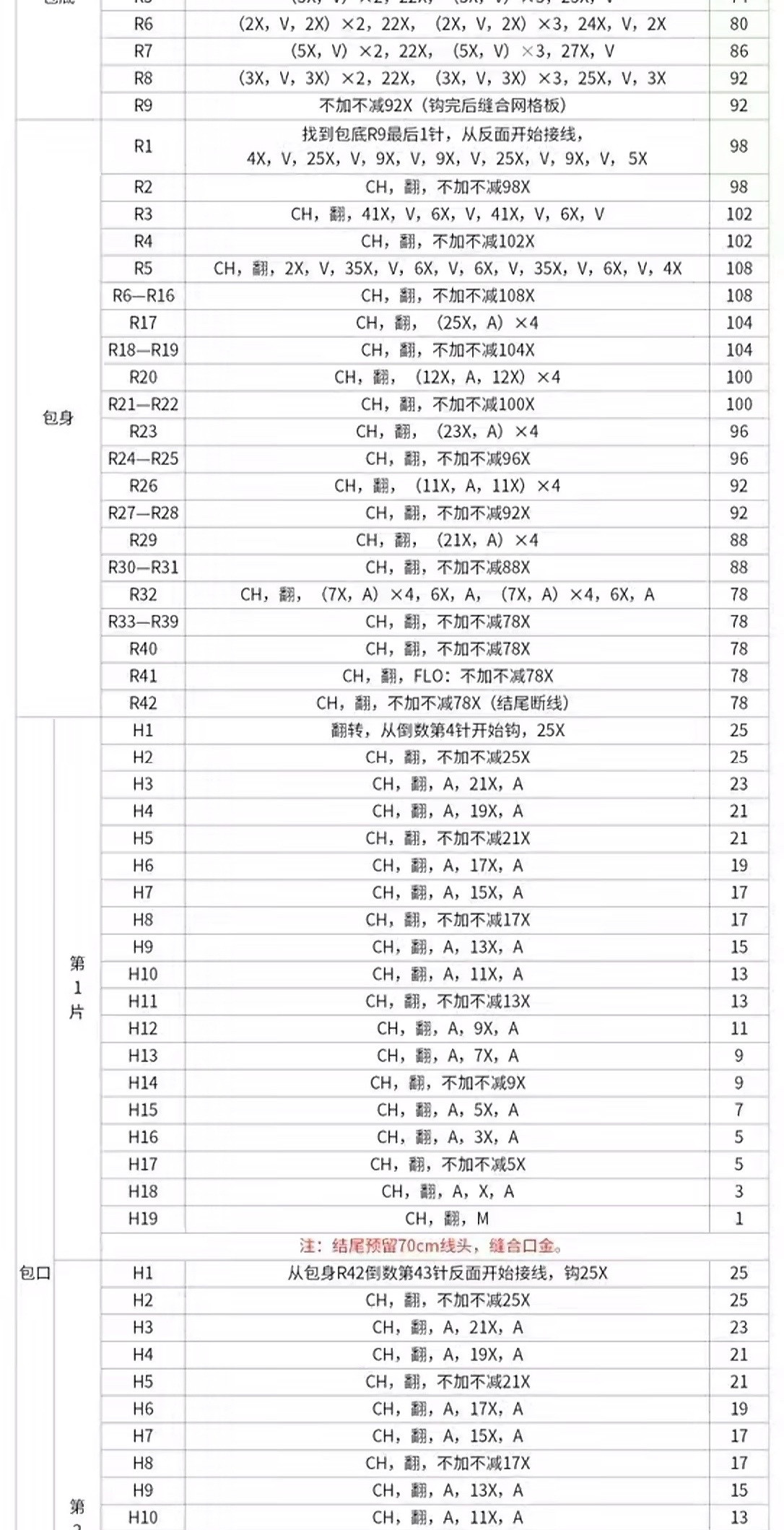 Crochet Windmill House Bag Pattern with Tulips