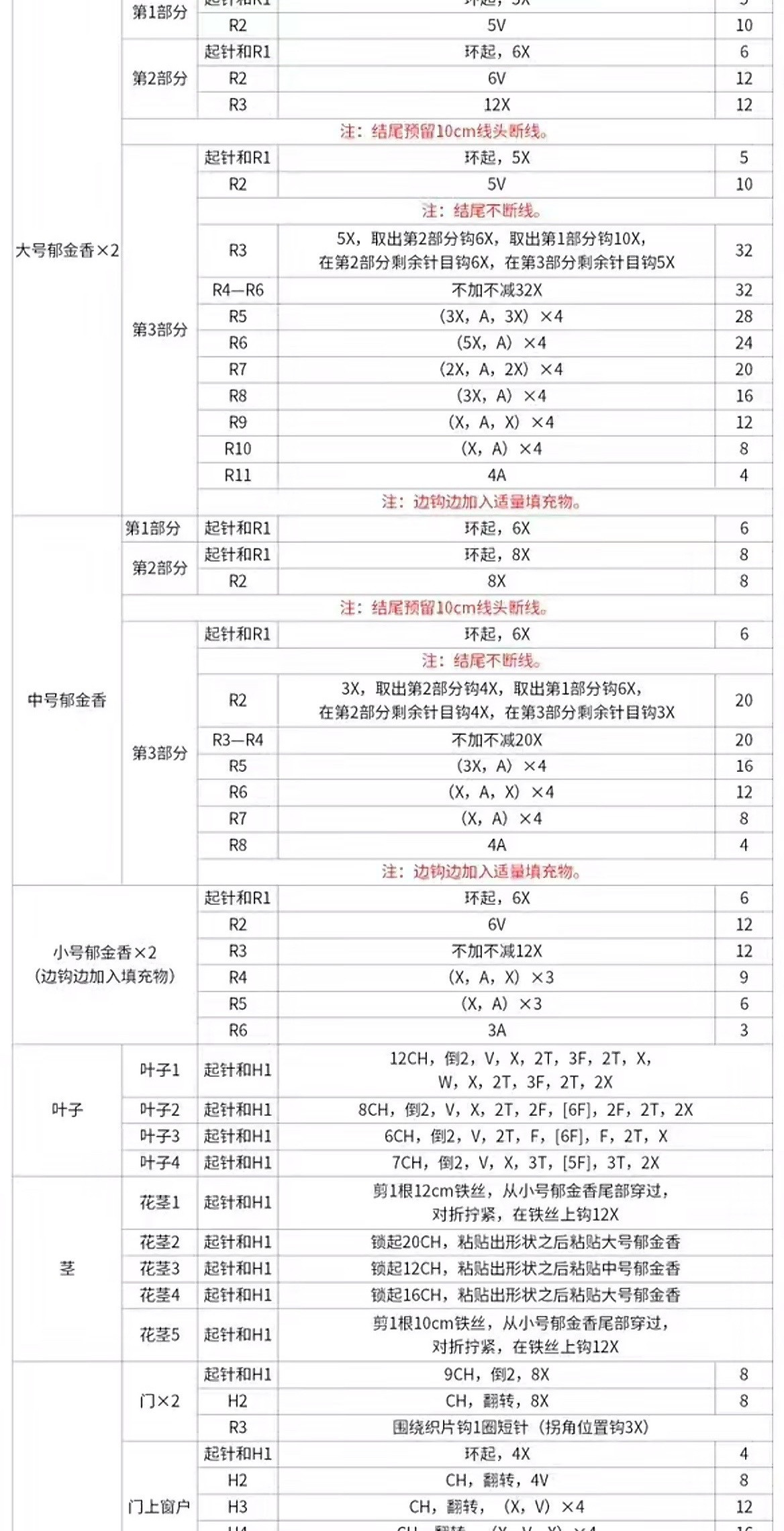 Crochet Windmill House Bag Pattern with Tulips