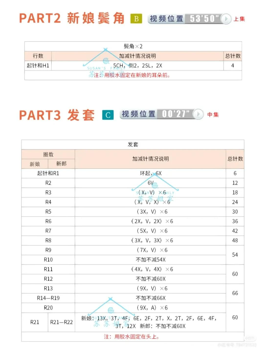 Crochet Yellow Scooter Amigurumi Pattern Tutorial