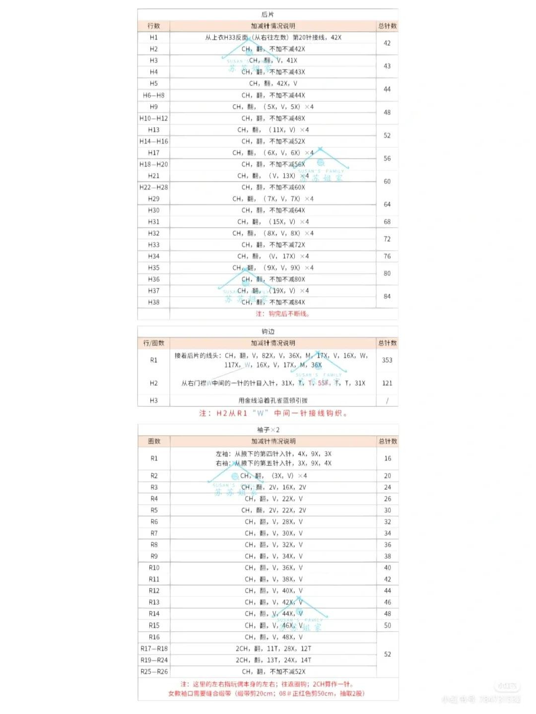 Crochet Yellow Scooter Amigurumi Pattern Tutorial
