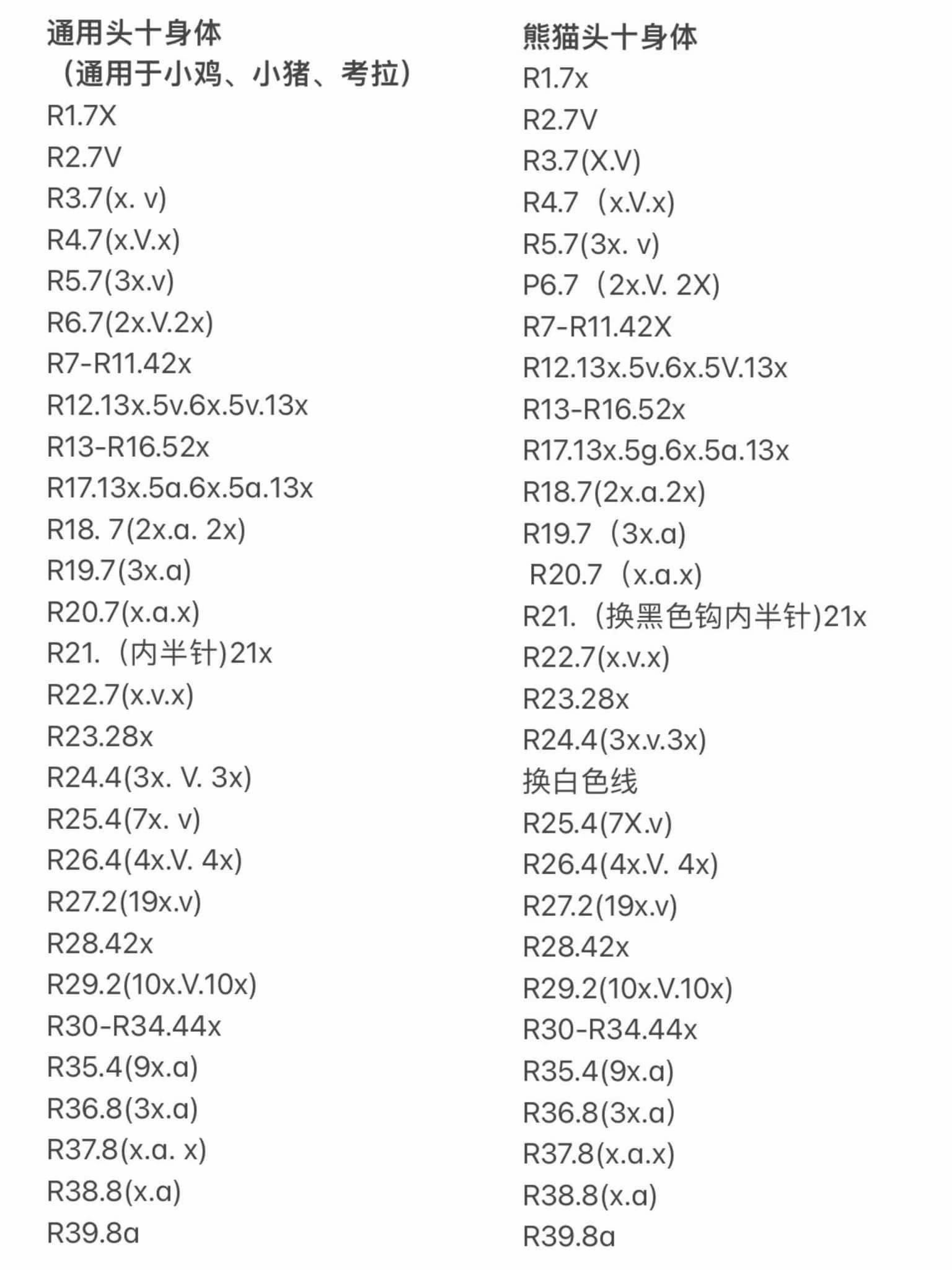 Cute Animal Amigurumi Crochet Pattern Chart: Panda, Frog, Koala