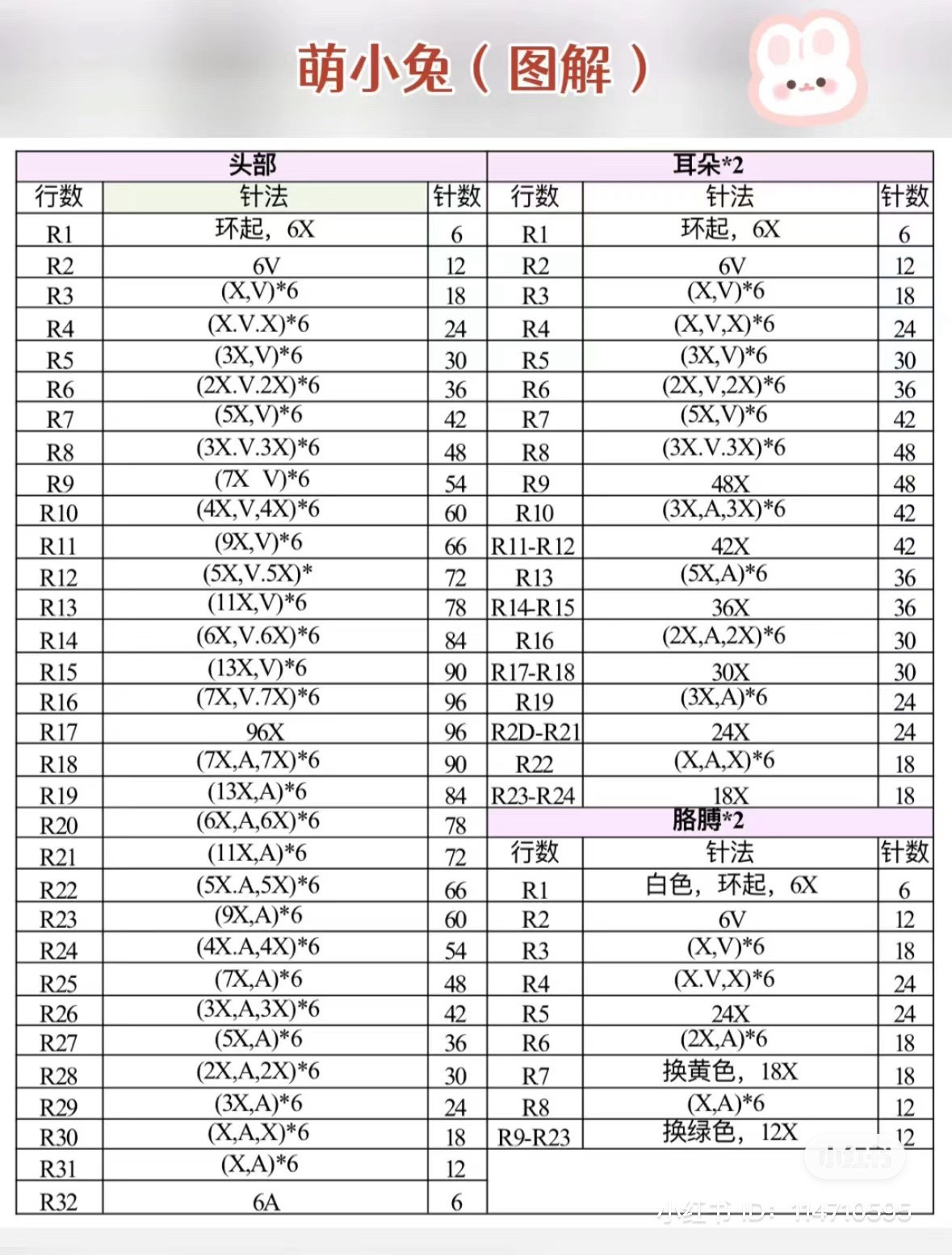 Cute Bunny Amigurumi Crochet Pattern Chart