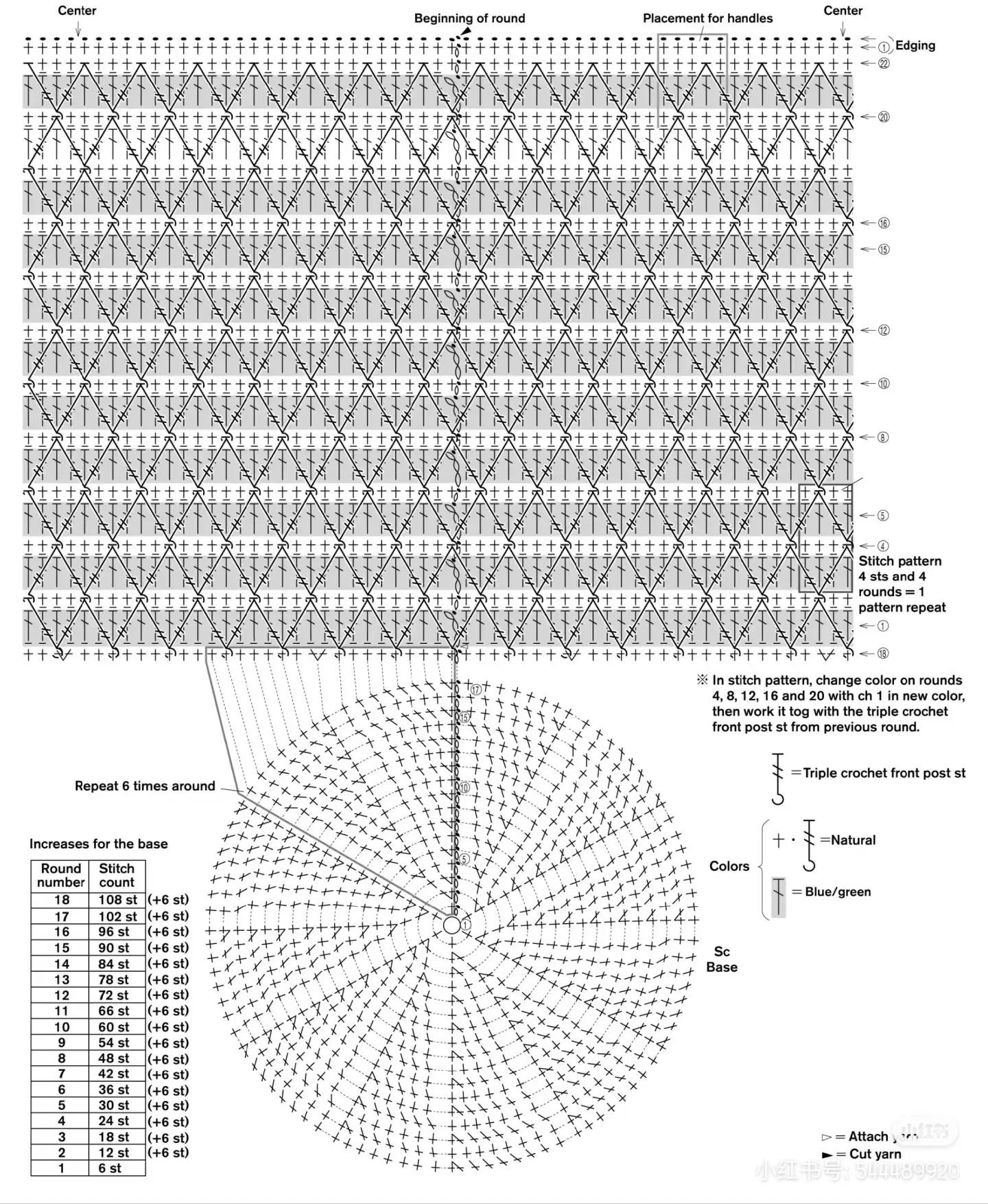 Cute Crochet Bags: Zipper Pouch, Granny Bag, and Square Bag Patterns with Charts
