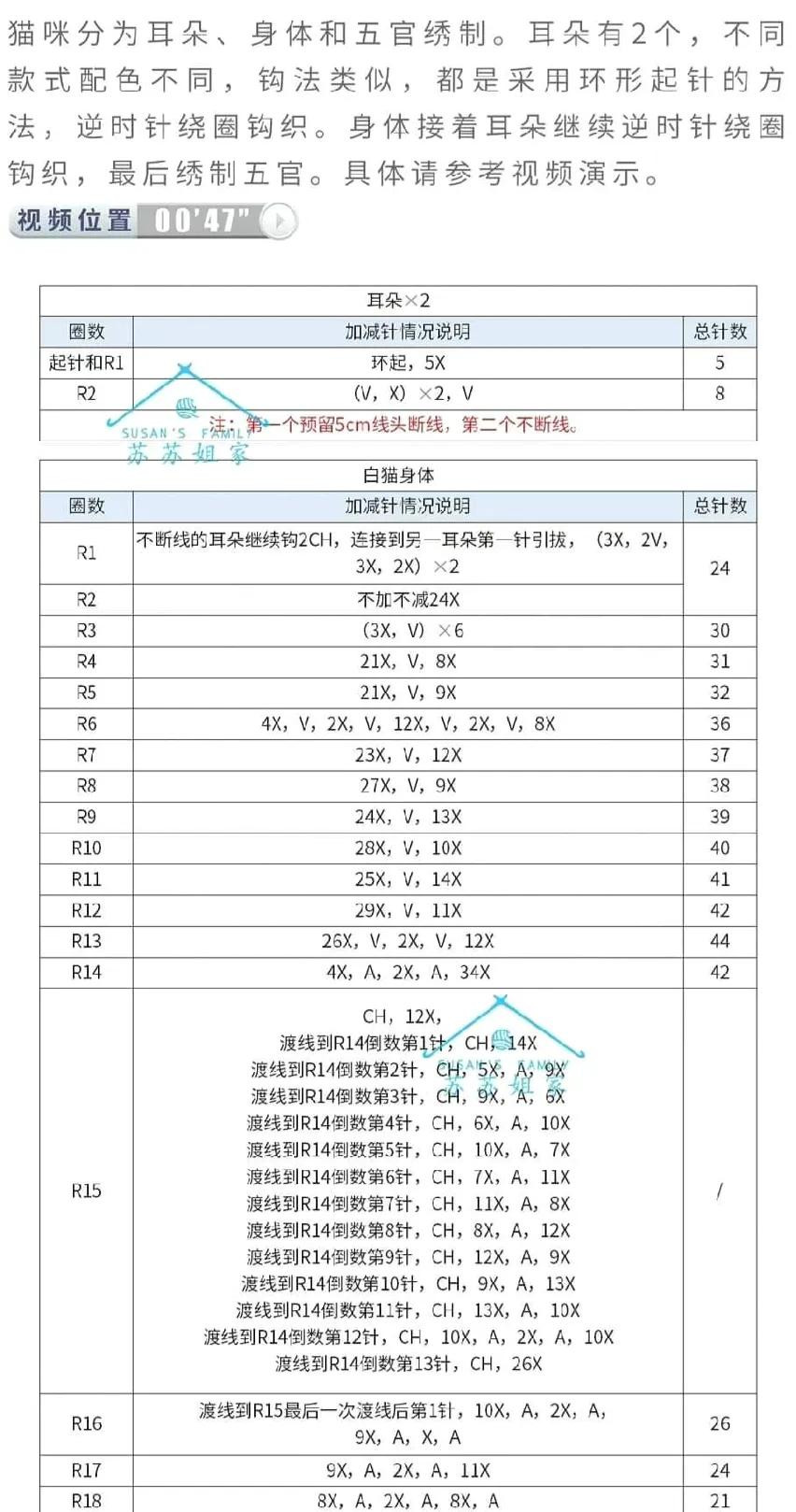 Cute Crochet Cat in Banana Peel Amigurumi Pattern