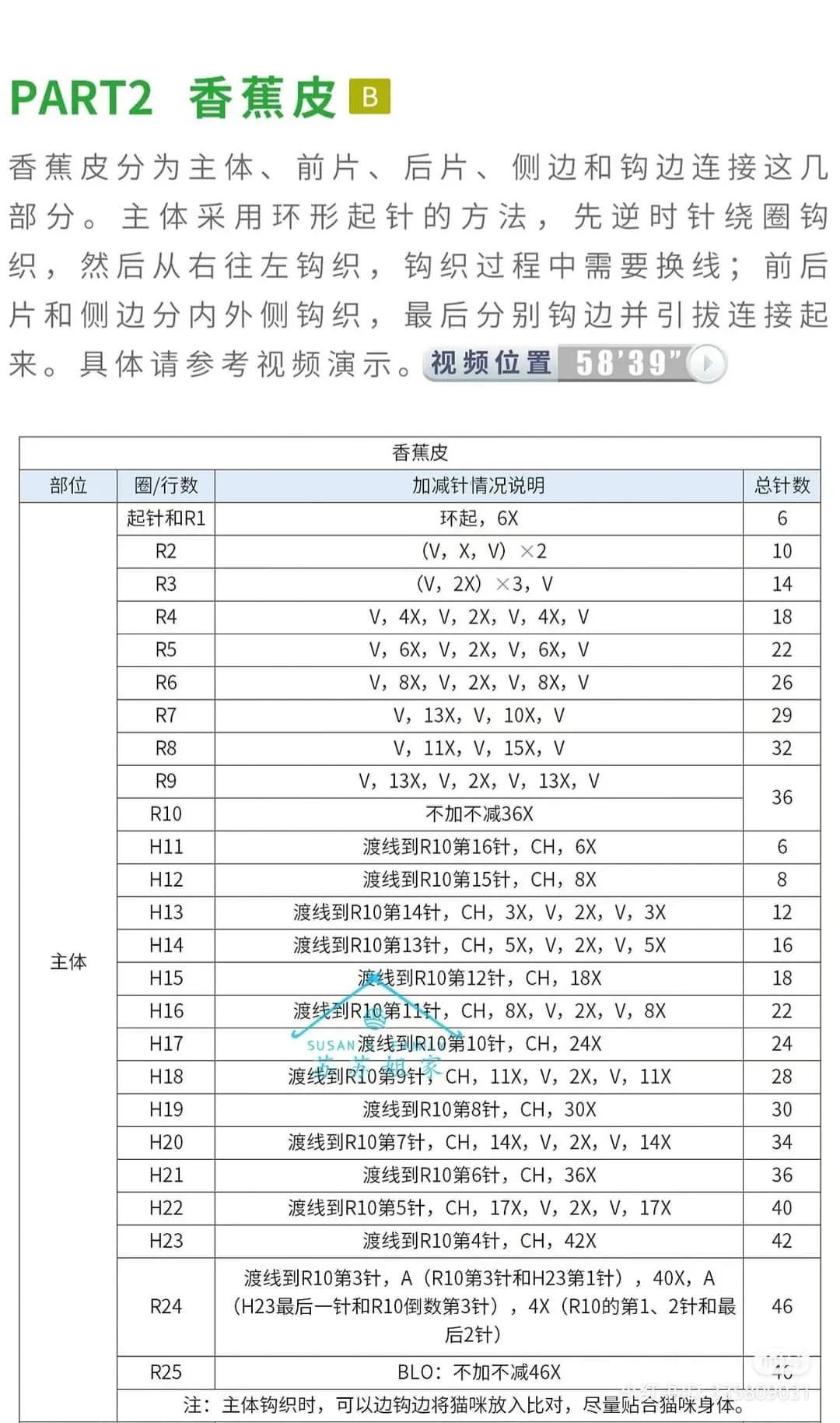 Cute Crochet Cat in Banana Peel Amigurumi Pattern