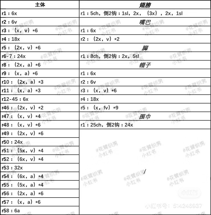 Cute Crochet Goose Amigurumi with Hat and Scarf Pattern