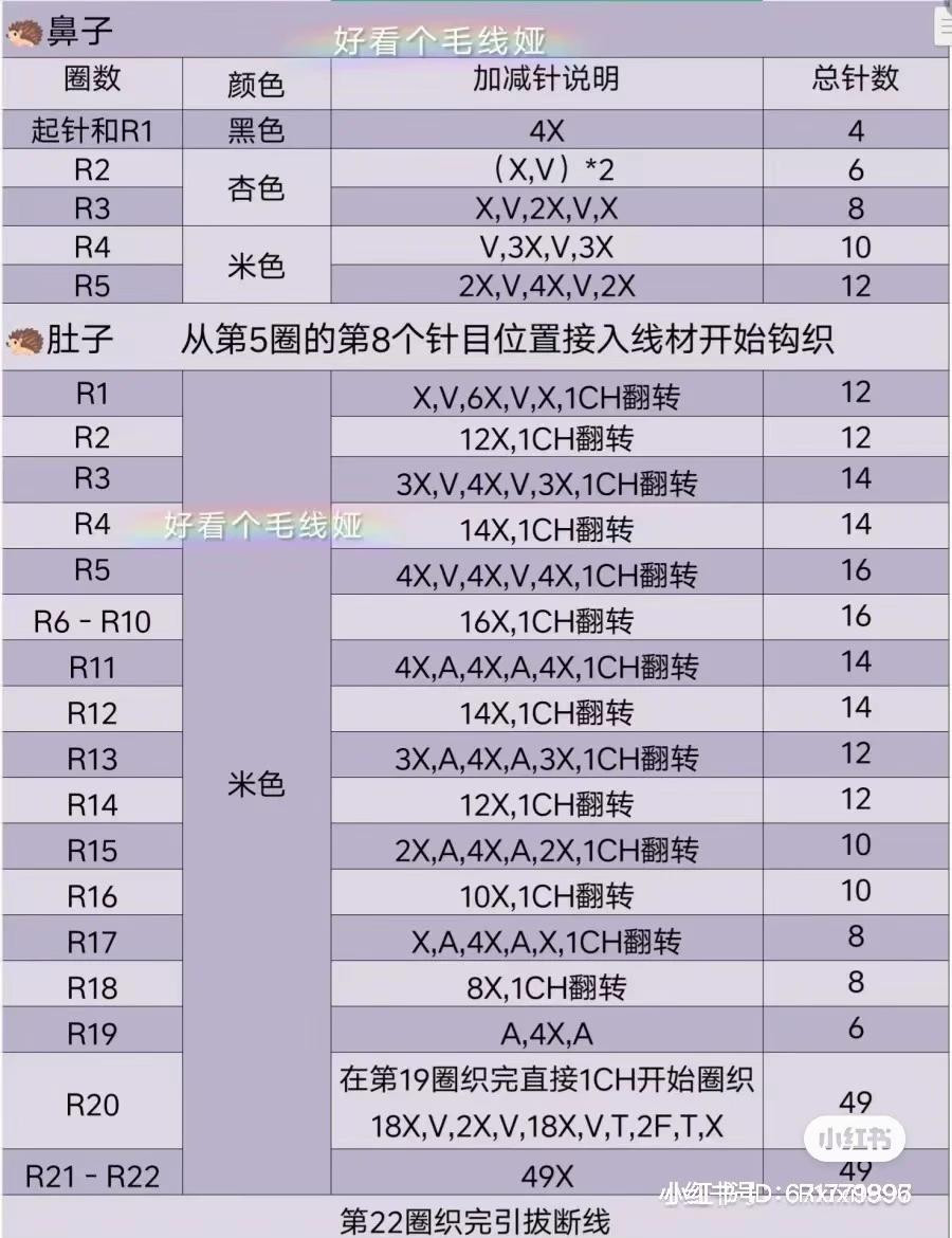 Cute Crochet Hedgehog Amigurumi Pattern with Apple Charm - Detailed Chart Instructions