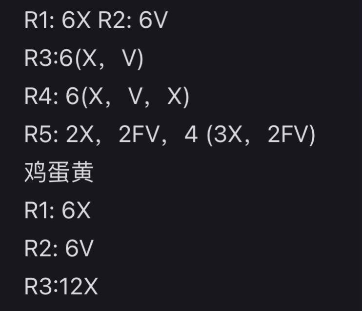 Cute Crochet Keychains Pattern: Fried Egg and Sunflower Amigurumi with Written Instructions