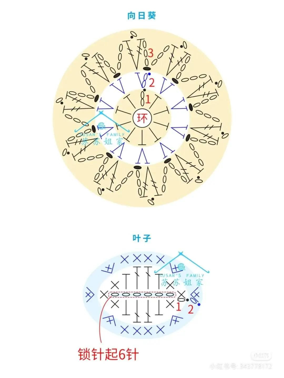Cute Crochet Pillow Chart: Cat with Sunflowers and Rabbit