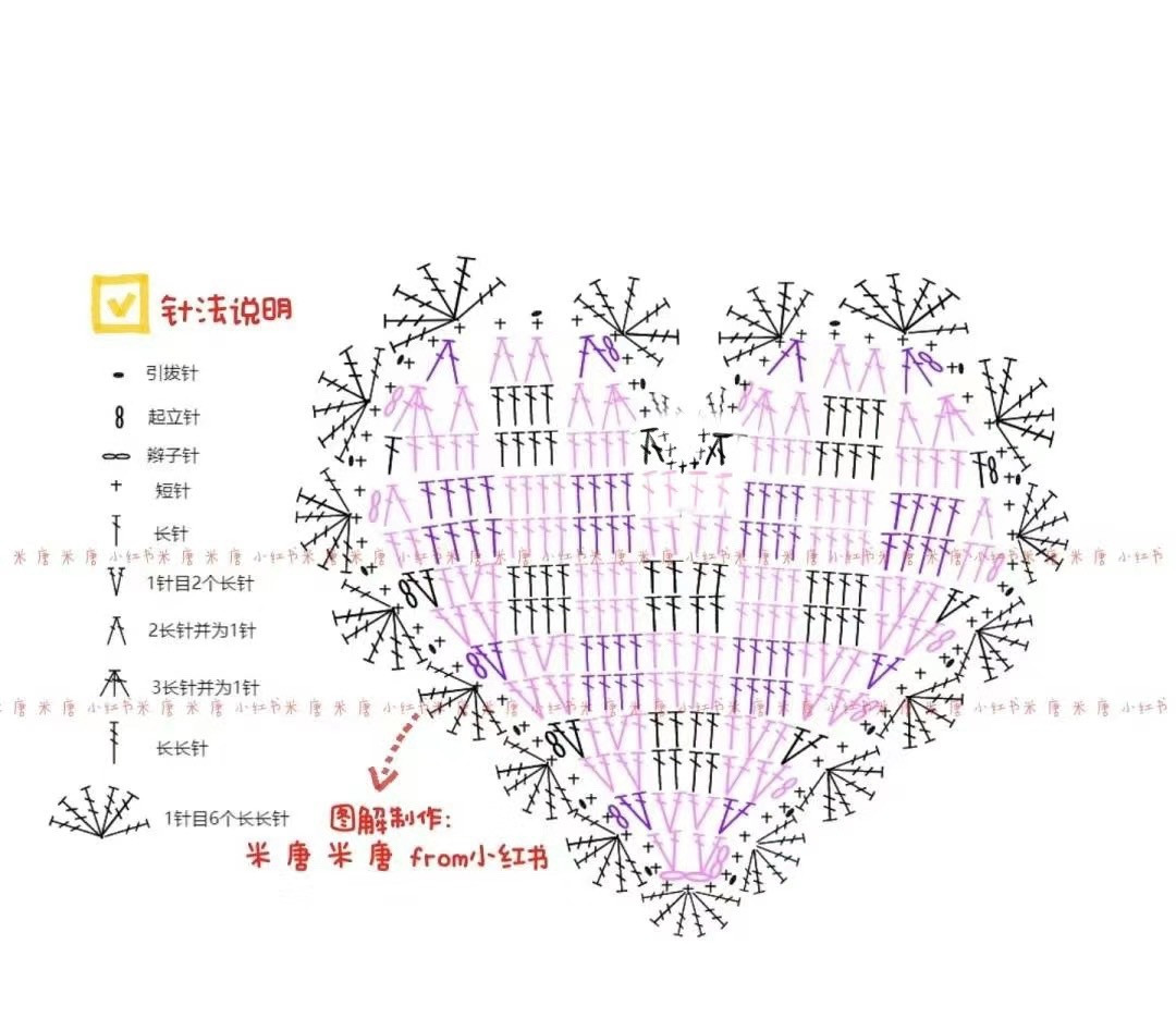 Cute Heart Shaped Crochet Bag Chart with Colorful Checkered Pattern and Detailed Stitch Diagram
