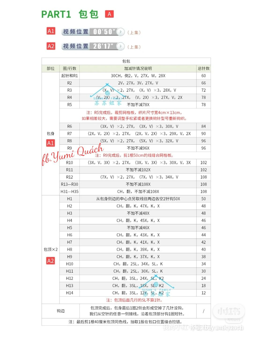 Cute Lion Dance Crochet Bag Pattern with Detailed Chart