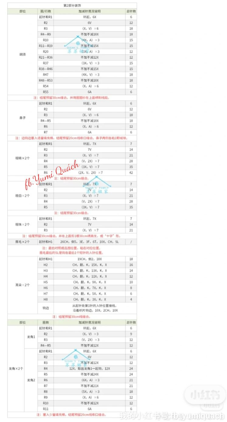 Cute Lion Dance Crochet Bag Pattern with Detailed Chart