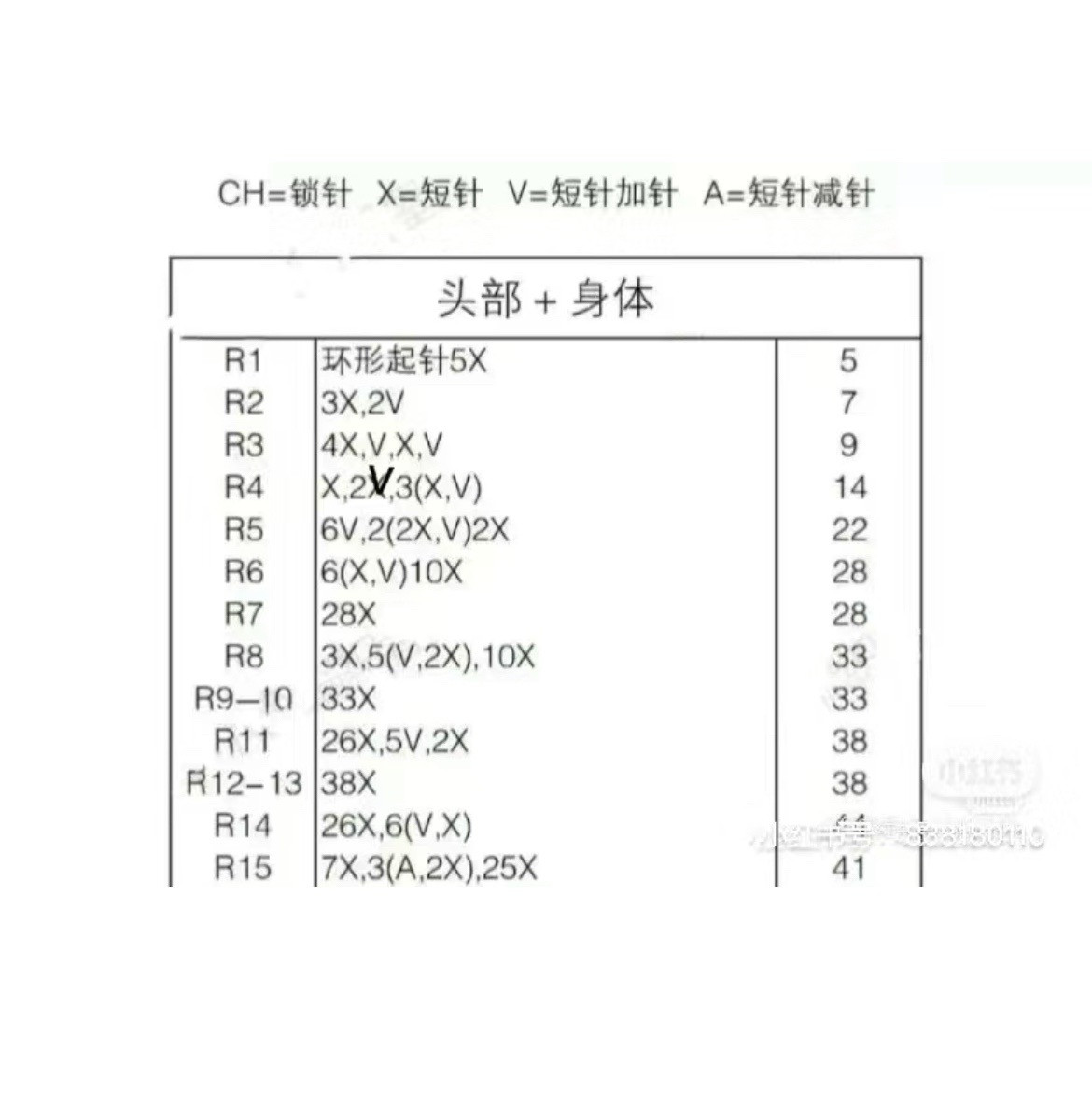 Cute White Mouse Amigurumi Crochet Pattern with Chart