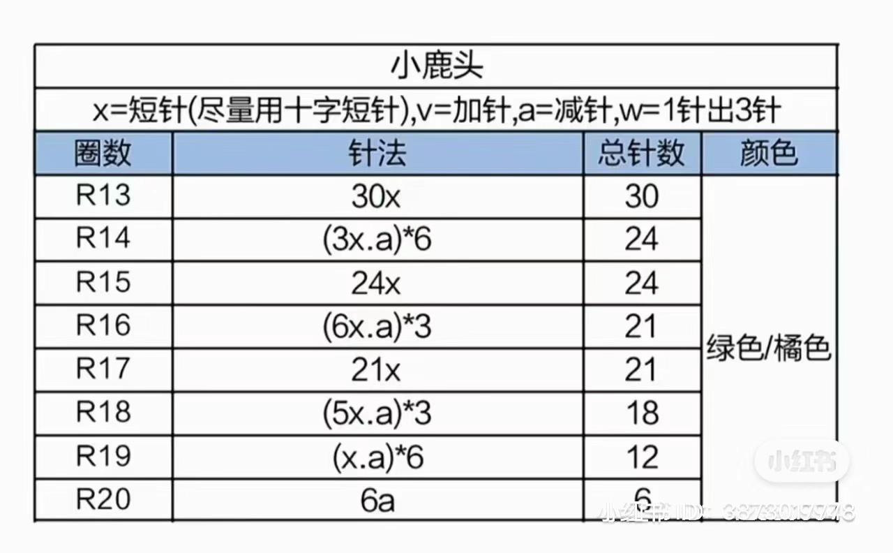 Cute Yellow Giraffe Amigurumi Crochet Pattern with Chart