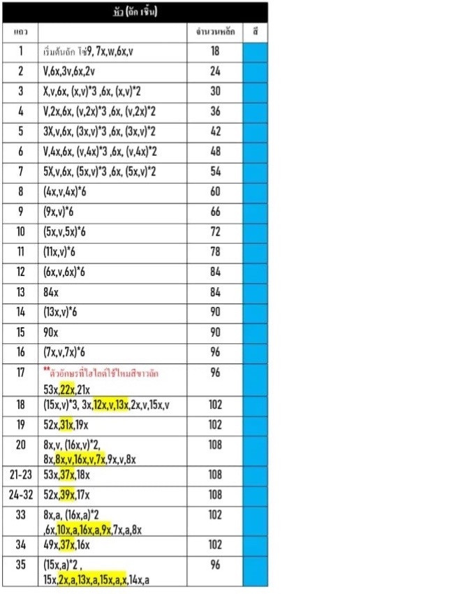 Doraemon Amigurumi Crochet Pattern Chart in Thai