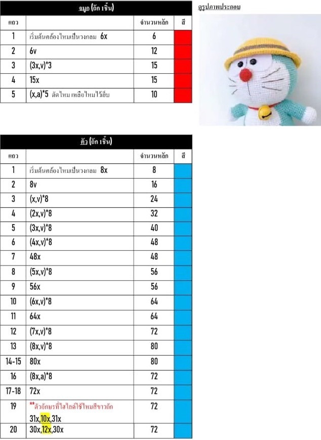 Doraemon Amigurumi Crochet Pattern Chart in Thai