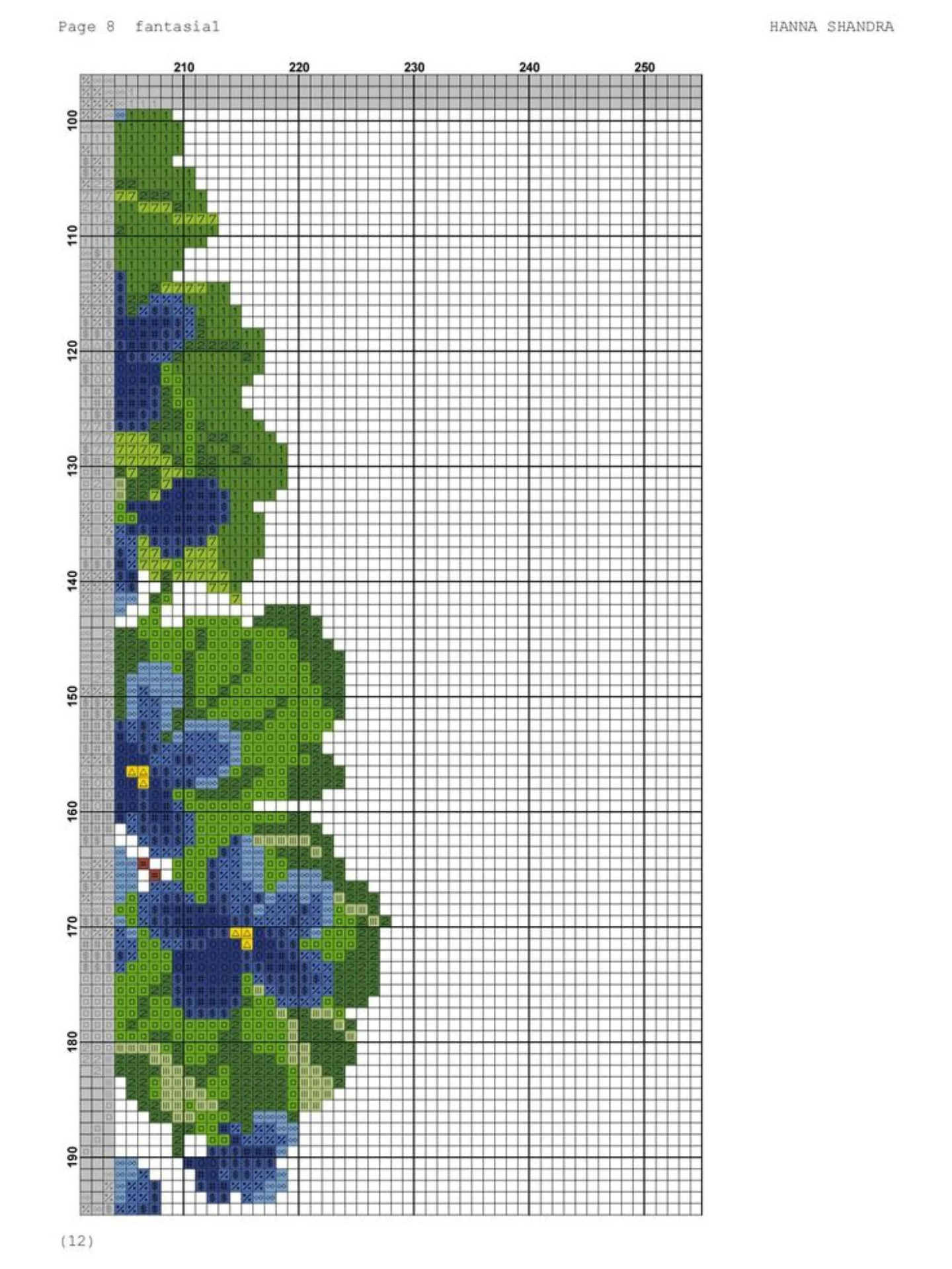 Fantasia1 Cross Stitch Pattern Chart by Hanna Shandra featuring colorful roses and blue flowers