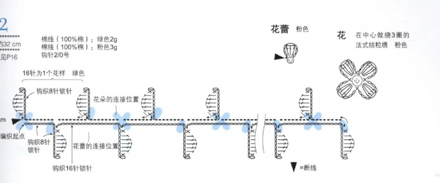 Floral Crochet Headband Pattern and Tutorial