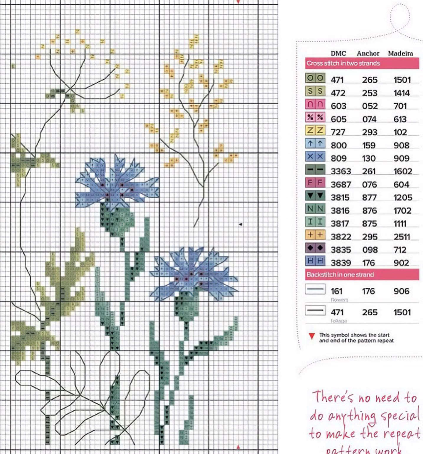 Floral Cross Stitch Chart with Pink and Blue Flowers Pattern