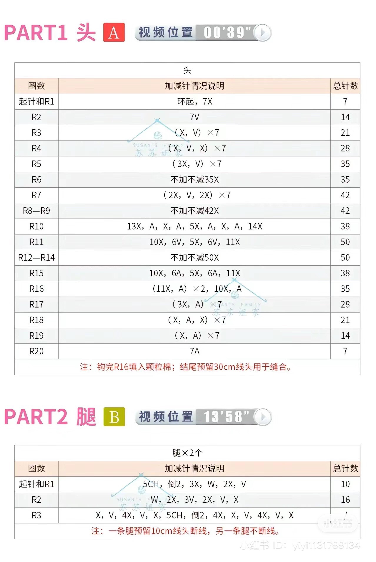 Free Crochet Chart for Cute Pig Amigurumi Doll with Noodle Outfit and Cabbage Accessories