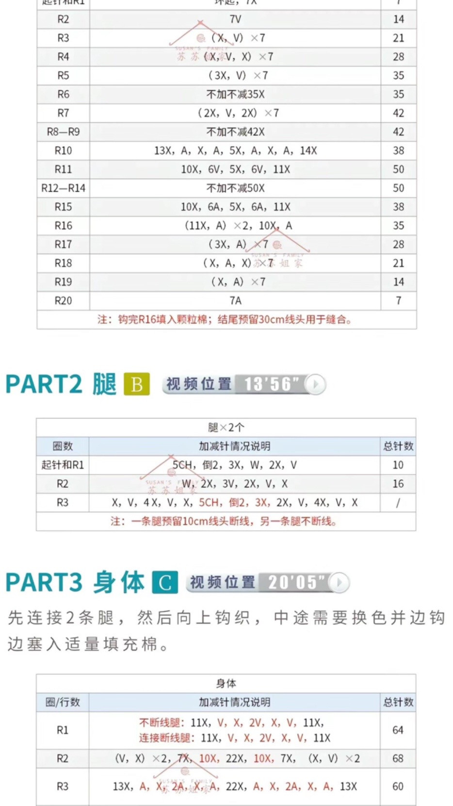 Free Crochet Chart for Cute Pig Amigurumi Doll with Noodle Outfit and Cabbage Accessories