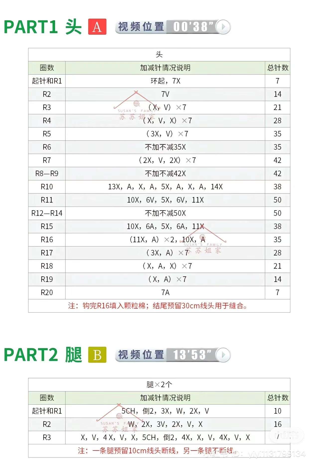 Free Crochet Chart for Cute Pig Amigurumi Doll with Noodle Outfit and Cabbage Accessories