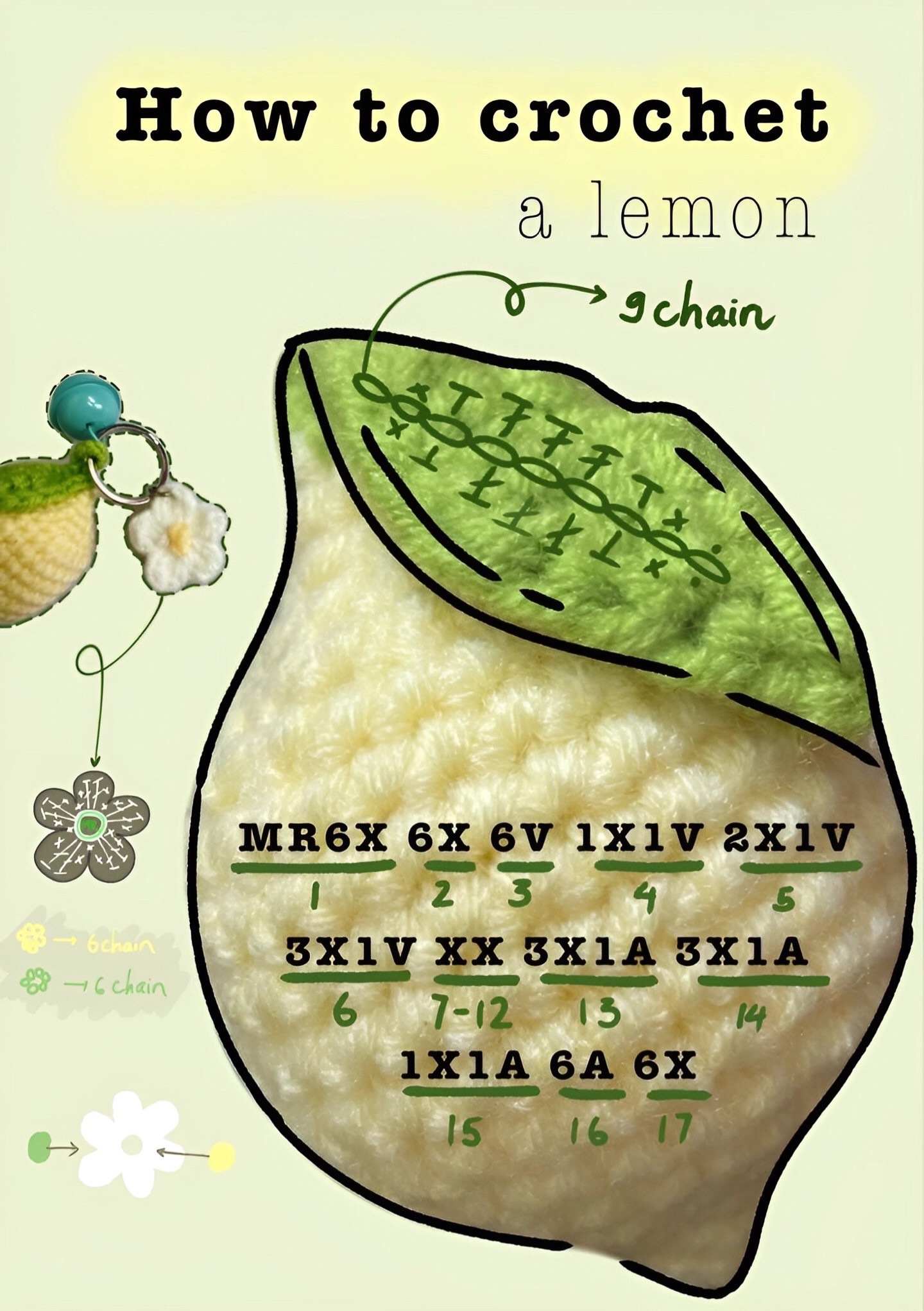 Free Crochet Pattern Chart for Amigurumi Lime and Lemon