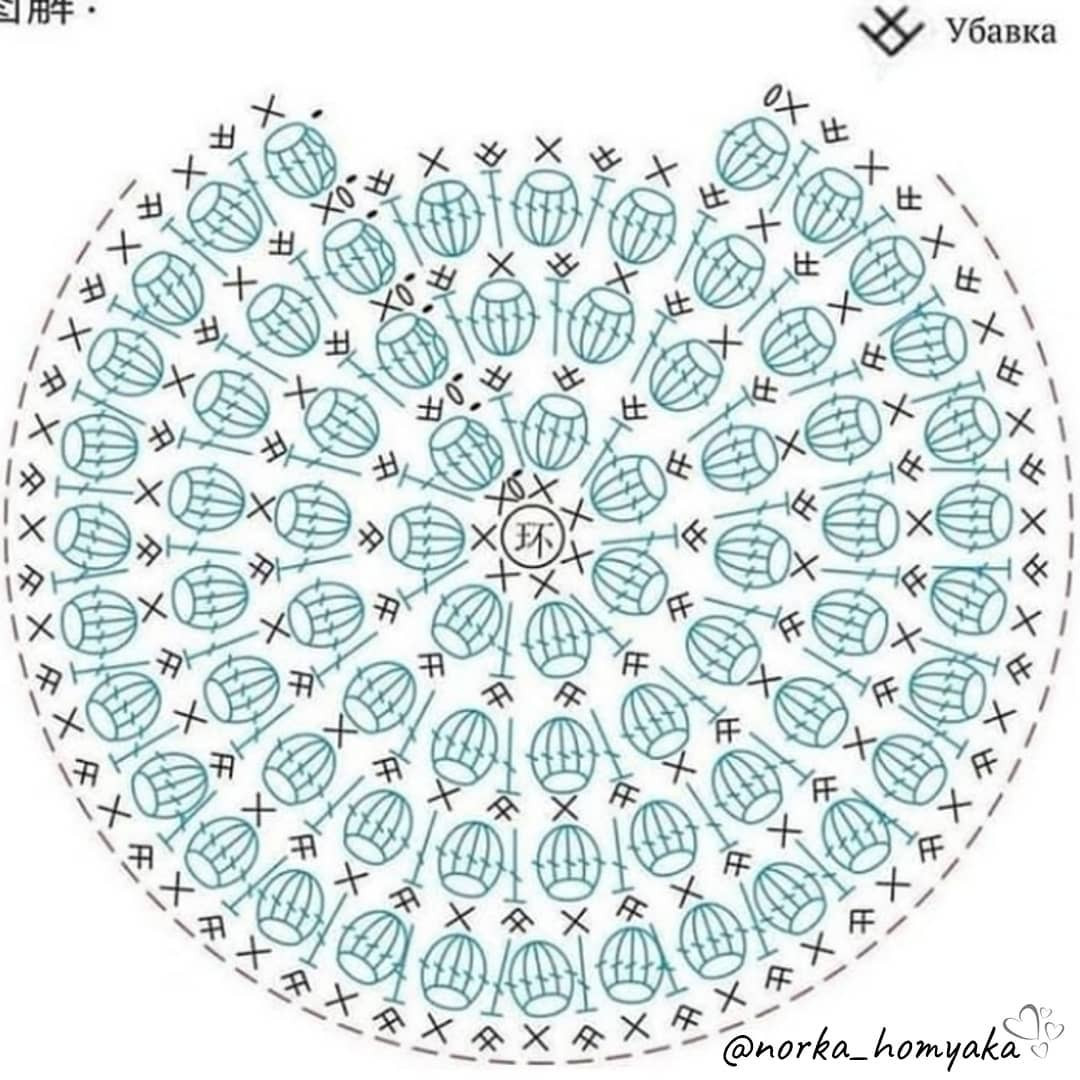 Free Crochet Pattern for Round Bobble Bag with Bamboo Handles