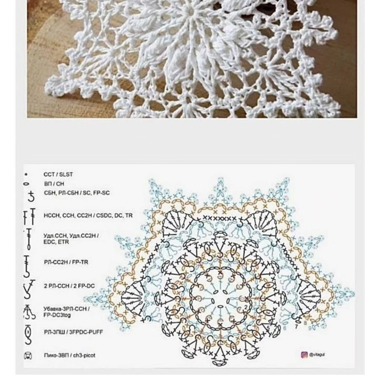Gathering of Popular Mandala Crochet Patterns: Arora, Donah Barfi Bozorg, Zara, and Daryada Charts