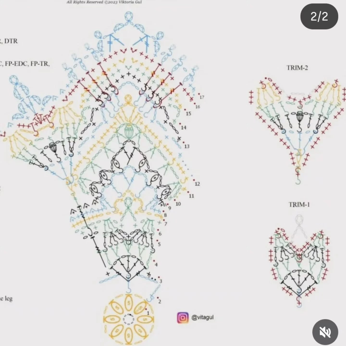Gathering of Popular Mandala Crochet Patterns: Arora, Donah Barfi Bozorg, Zara, and Daryada Charts