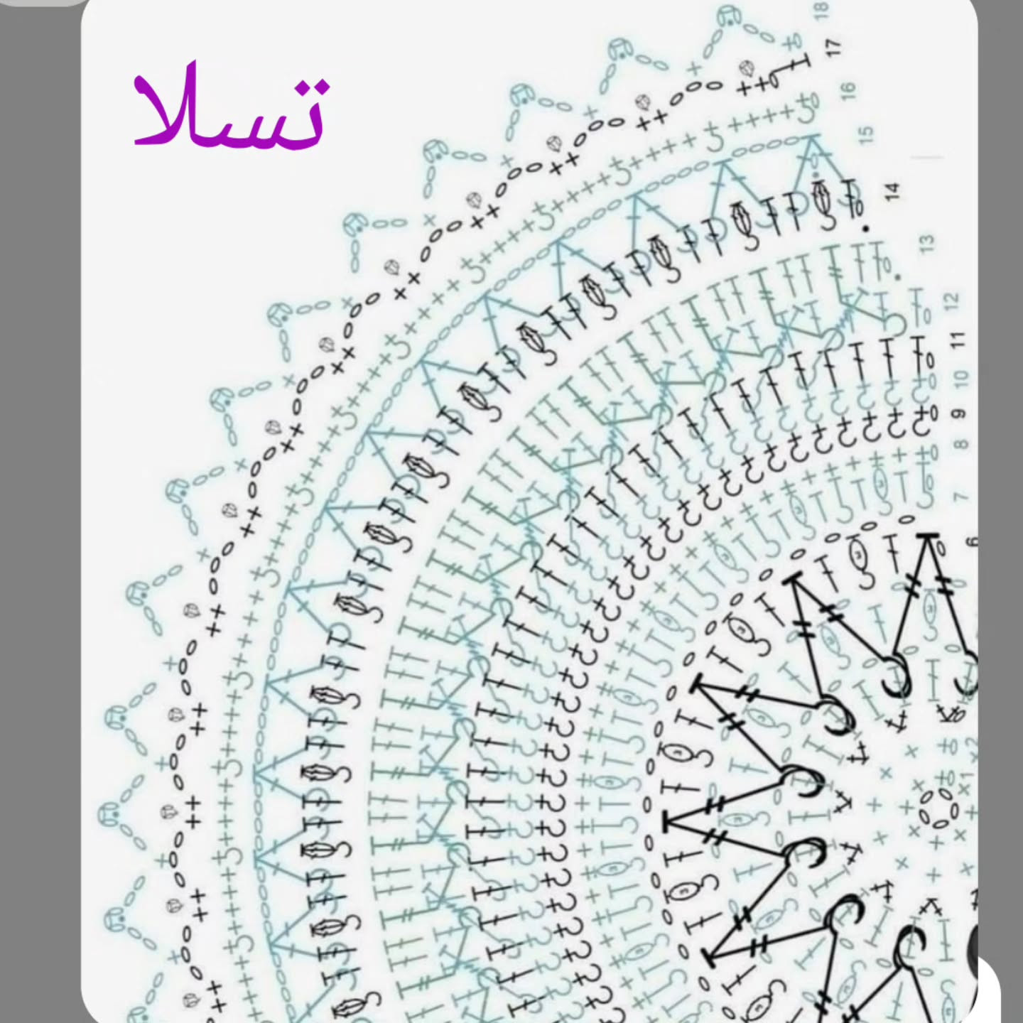 Gathering of Popular Mandala Crochet Patterns: Arora, Donah Barfi Bozorg, Zara, and Daryada Charts