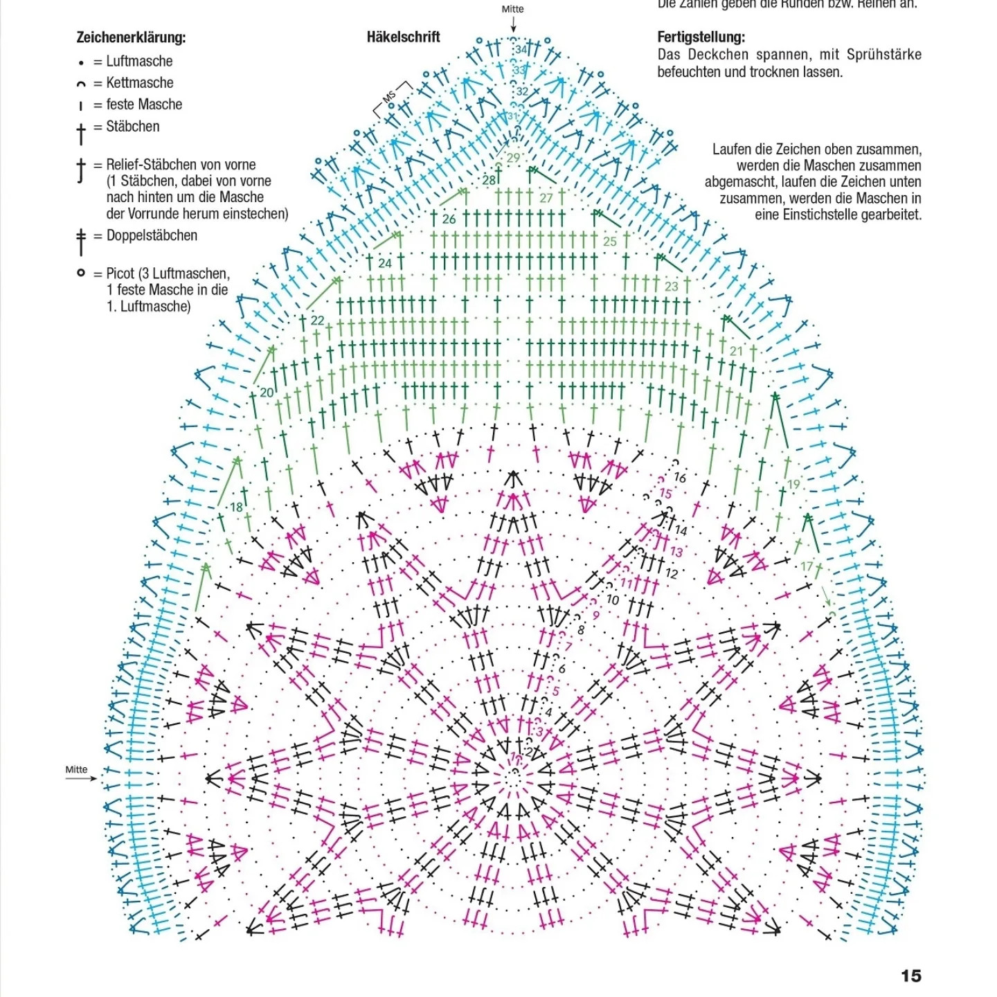 German Crochet Chart for Elegant Lace Placemat with Floral Pattern