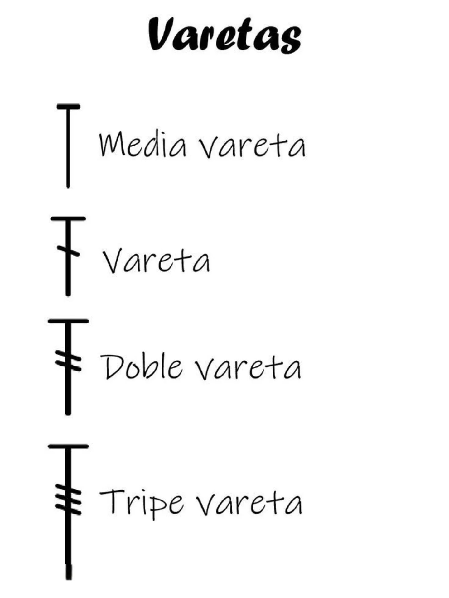 Gráfico de punto vareta para top o vestido, tutorial de disminuciones y guía de símbolos
