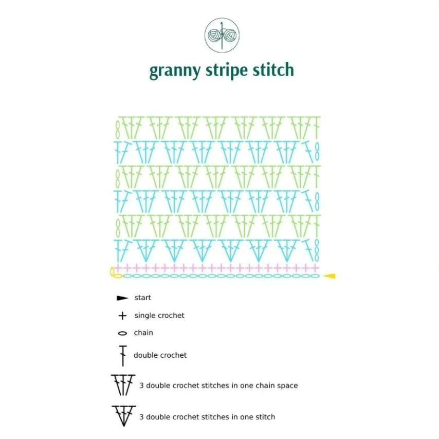 Granny Stripe Stitch Crochet Pattern Chart with Colorful Swatch Examples and Symbol Key
