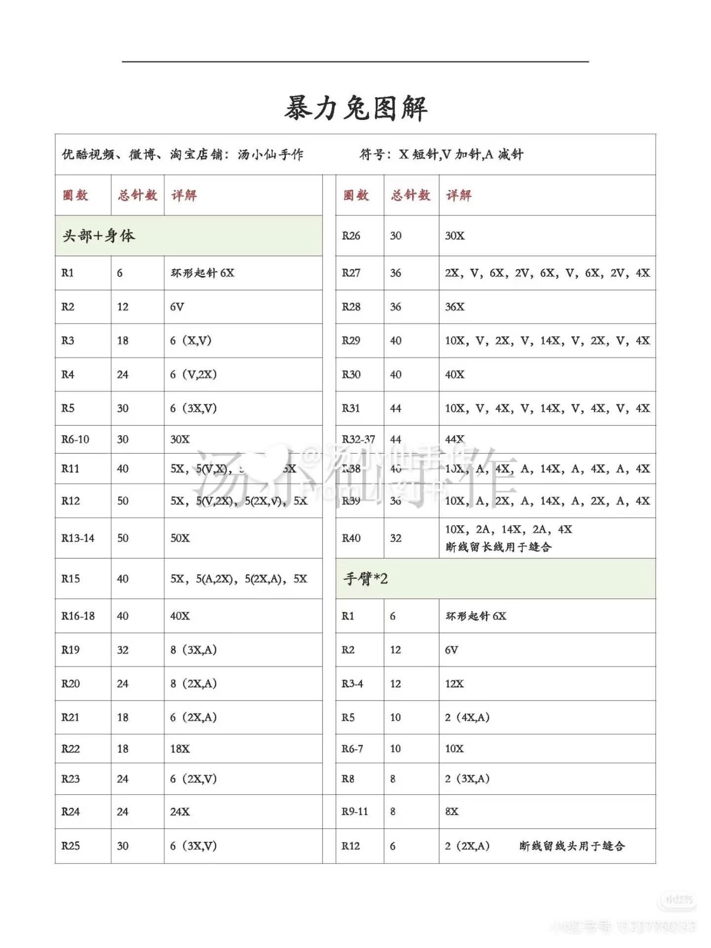 Green Crochet Bag with Cute Rabbit and Pattern Chart