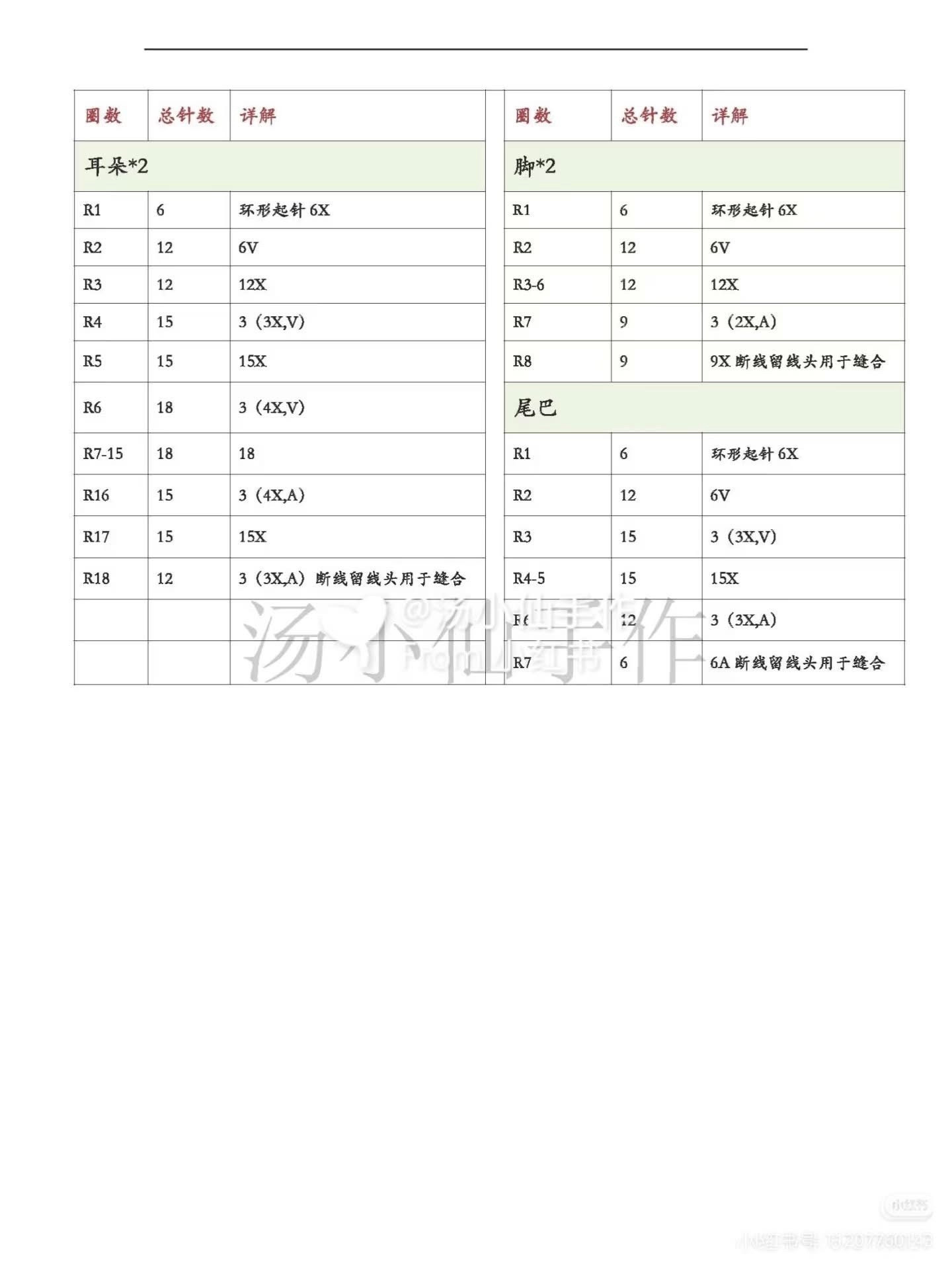 Green Crochet Bag with Cute Rabbit and Pattern Chart