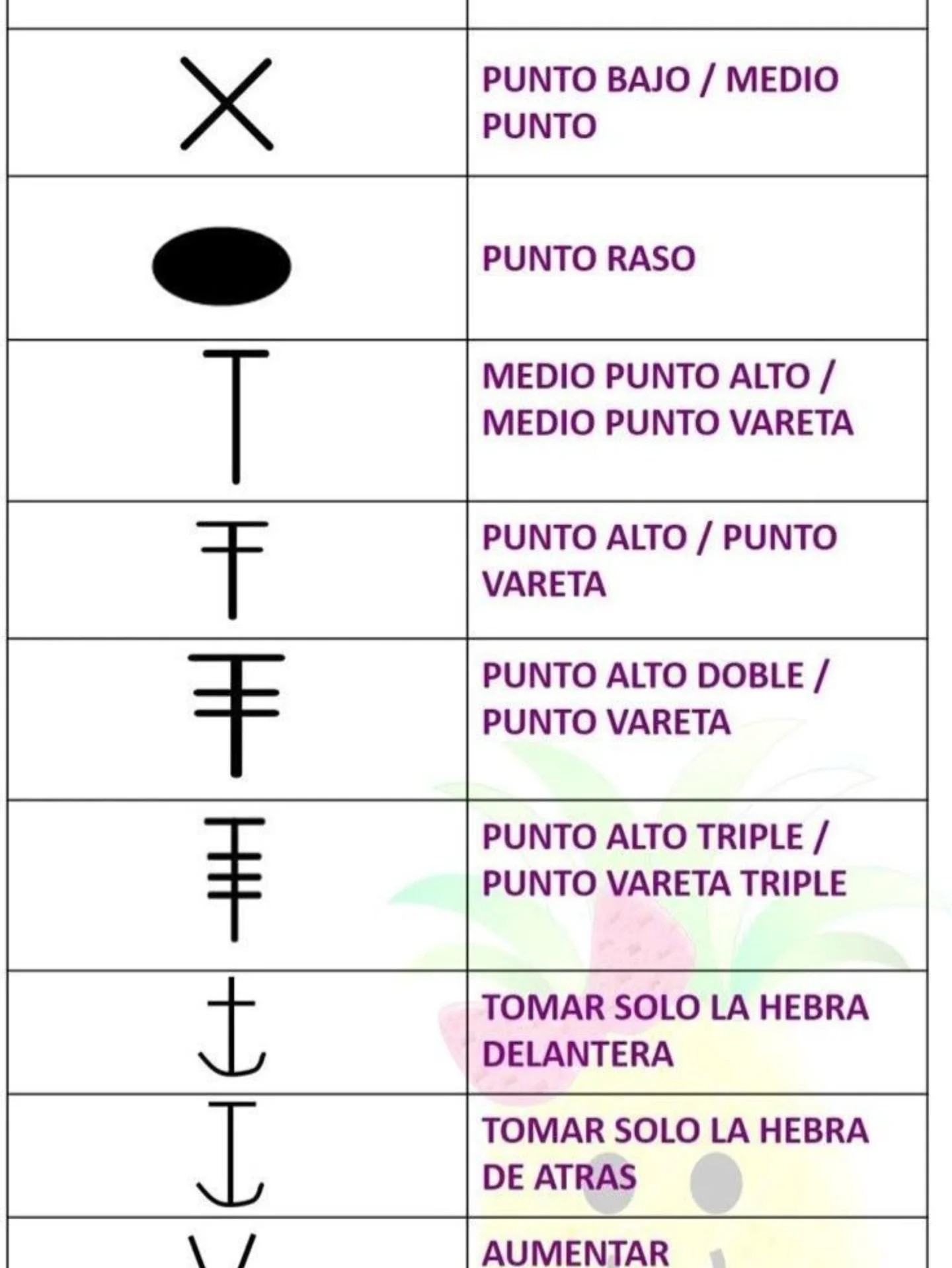 Guía completa de símbolos y puntos básicos para leer patrones de crochet en español