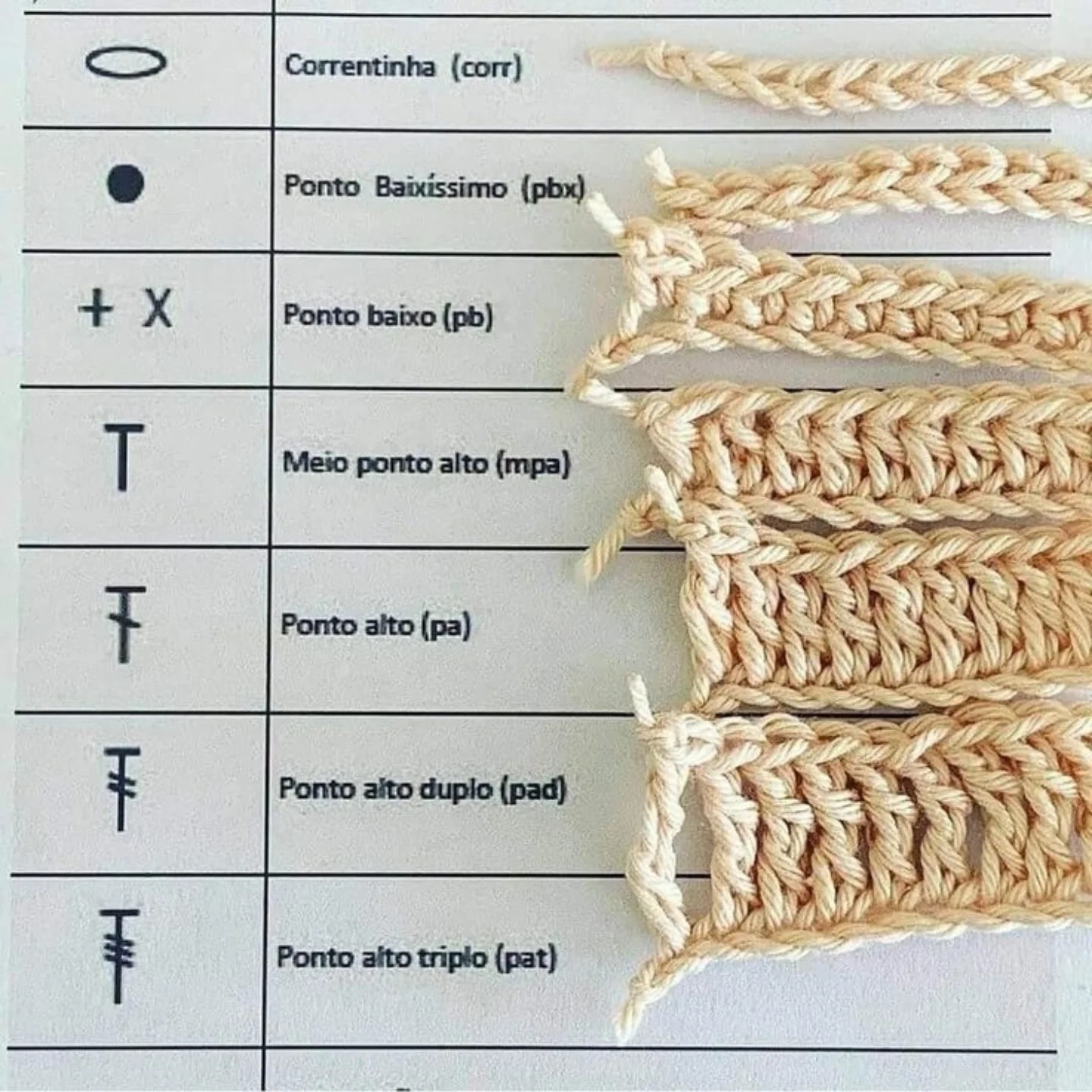 Guía completa de símbolos y puntos básicos para leer patrones de crochet en español