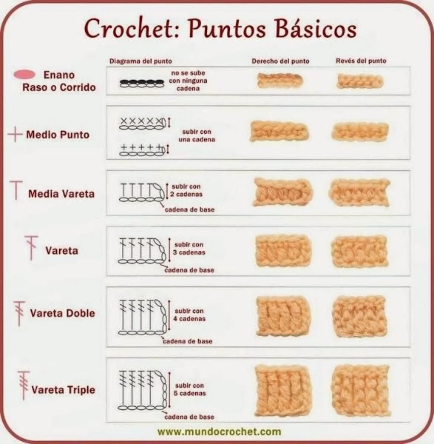 Guía completa de símbolos y puntos básicos para leer patrones de crochet en español