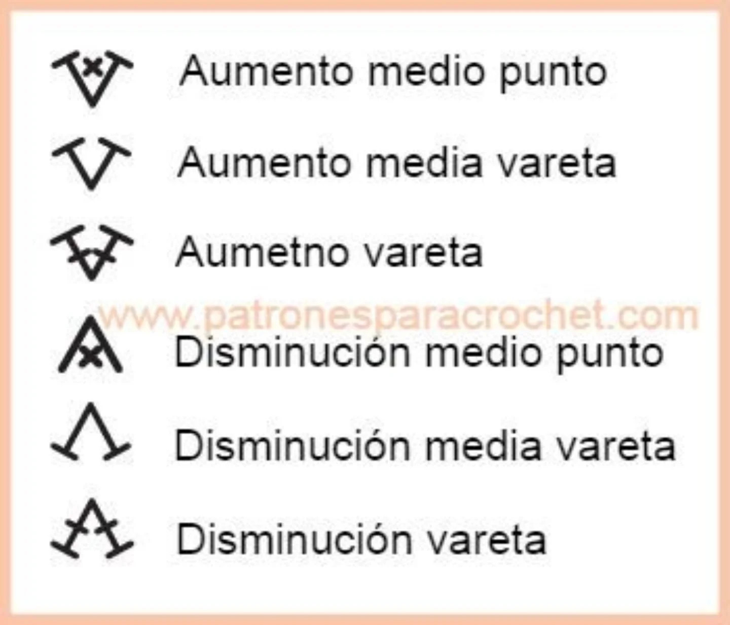 Guía completa de símbolos y puntos básicos para leer patrones de crochet en español