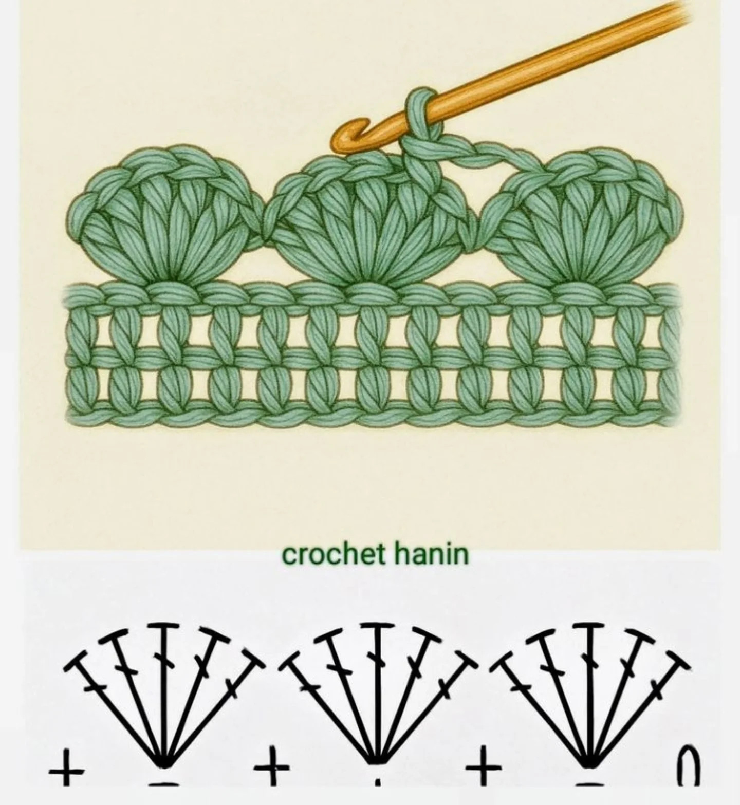 Guía completa de símbolos y puntos básicos para leer patrones de crochet en español