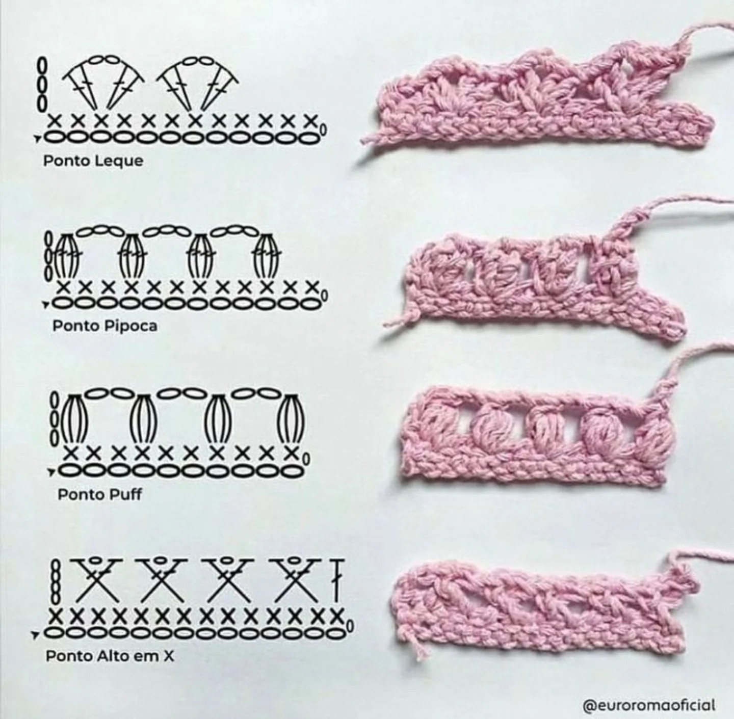 Guía completa de símbolos y puntos básicos para leer patrones de crochet en español