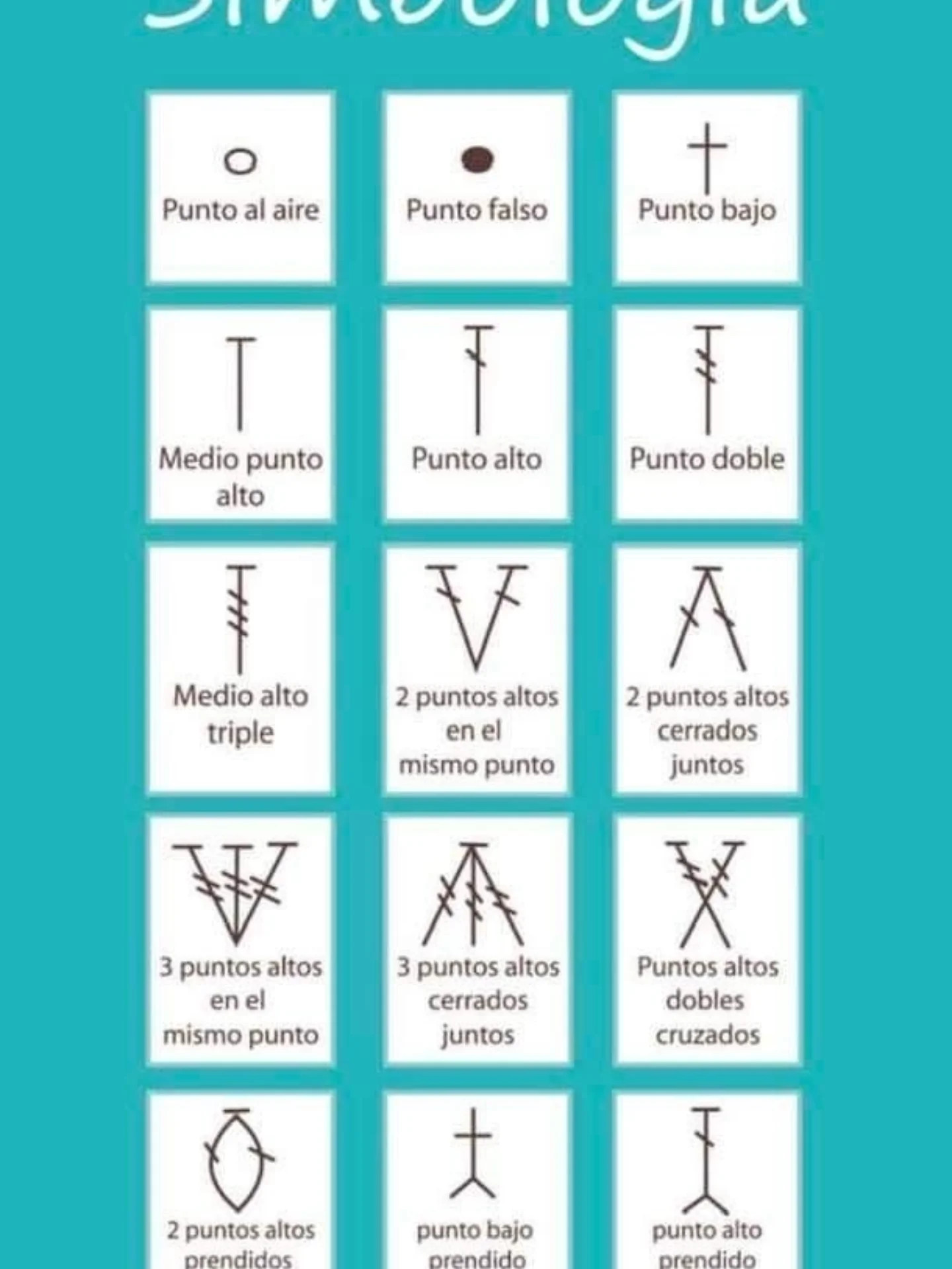 Guía completa de símbolos y puntos básicos para leer patrones de crochet en español