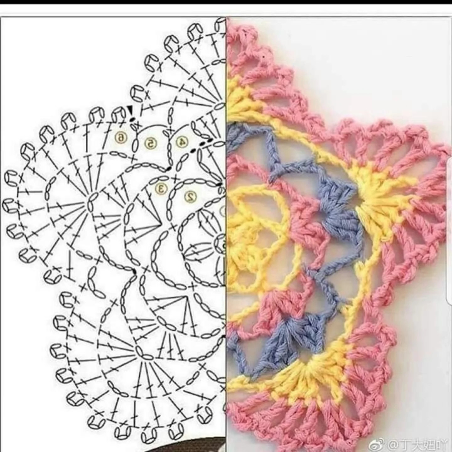 Guía completa para interpretar gráficos y símbolos de crochet con ejemplos visuales