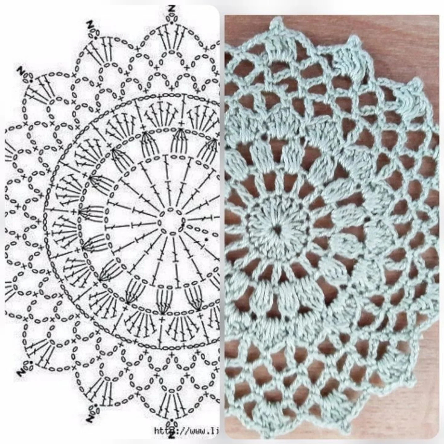 Guía completa para interpretar gráficos y símbolos de crochet con ejemplos visuales