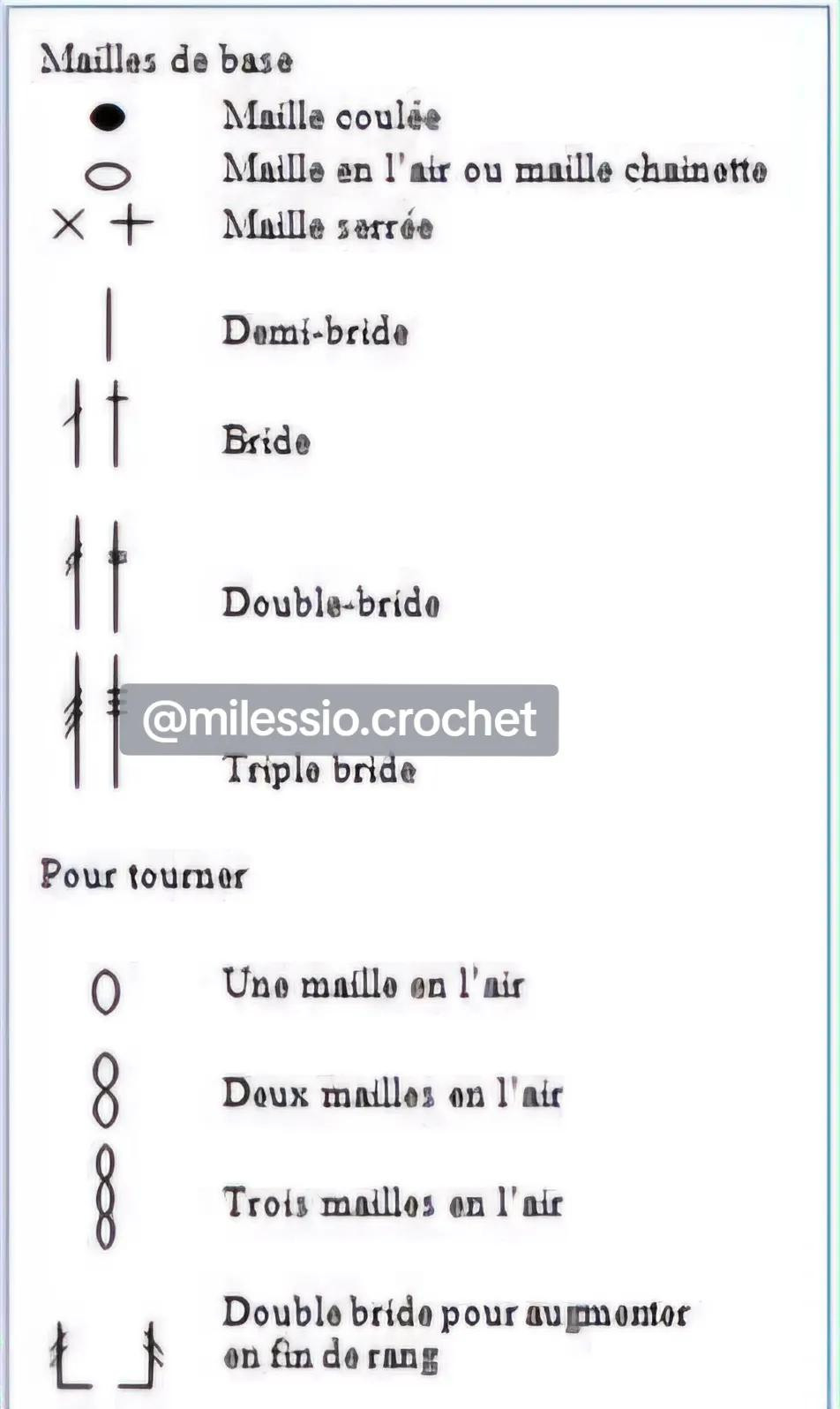Guide complet des symboles et points de base du crochet pour lire un diagramme