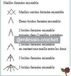 Guide complet des symboles et points de base du crochet pour lire un diagramme